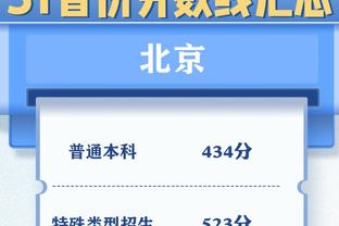 老汉很积极！詹姆斯上半场8中5得到12分4板3助